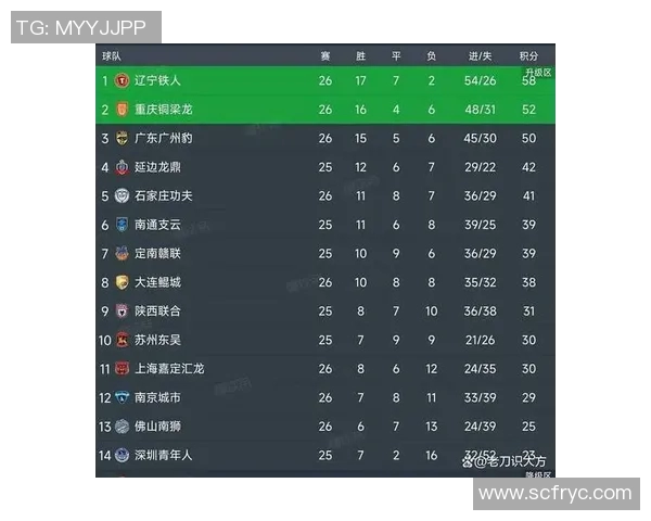 广州乒乓球队在全国锦标赛积分榜上以86分稳居第一名展现强劲实力