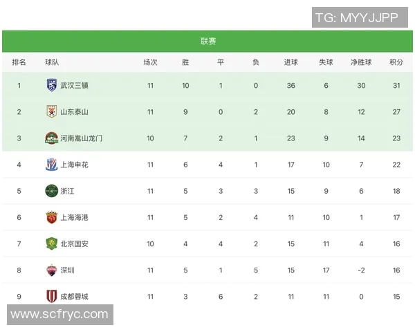 武汉乒乓球队在联合会杯积分榜上以71分稳居第一名展现强劲实力 武汉乒乓球队在联合会杯积分榜上以71分稳居第一名展现强劲实力